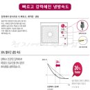 진주휘센 Daum카페