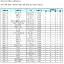 [적중결과]-축구 승무패 78회 ( 일등 25명 각 93,318,910원 ) 이미지