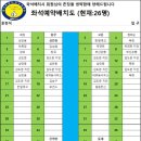 댓끼리 산악회 제44차 정기산행 좌석 예약배치 현황 이미지