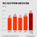 신의 젖줄 중앙일보
