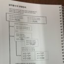 리더스 블랙박스 학원