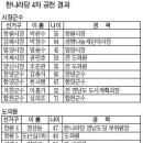 한나라 경남도당 시장.군수 4차 공천 살펴보니~~ 이미지