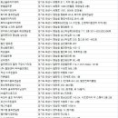 골프존파크 남양점 이미지