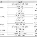 예림디지털주