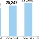 해방식품 이미지