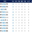 6월1일 NC vs 한화이글스 0:3「승」 이미지