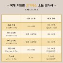 국제더드림 금거래소 이미지