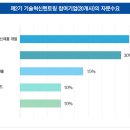 피씨엠산업(주) 이미지