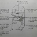 피닉스세척기주방 이미지