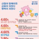 아산신협마트 포스코점 이미지