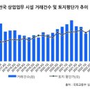 상업용 64 이미지