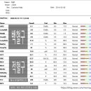 365동물병원 위례점 이미지