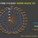지산업개발 이미지