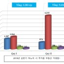 안녕짜오 네이버블로그