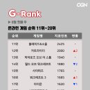 서울 주식회사 게임라이더 스포츠서울