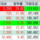 성일통신(주) 이미지