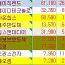 대동제약(주) 이미지