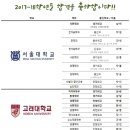 평촌설연고학원