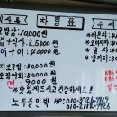 노두길민박