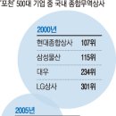 세계종합무역 이미지