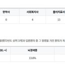 경상남도 도립 노인요양병원