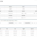씨지에프 주식회사 네이버블로그