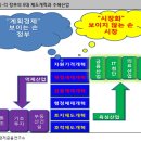 커노