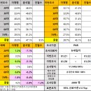 CBS-서던포스트 이재명 33% 윤석열 32.5% 이미지