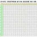 2013 지방직 9급공무원 공채 필기시험 문제 및 최종정답 이미지