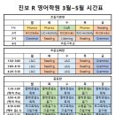 진보R영어학원