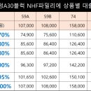 초롱꽃마을7단지 파밀리에 이미지