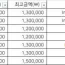 스마일부부치과의원 이미지
