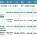 나트랑 공항 픽업 택시 버고호텔까지 그랩 가격 비교
