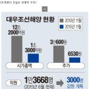 주가조작하는 쓰레기 언론사는 사라져아합니다!!! 이미지