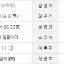 용곡우림필유아파트 이미지