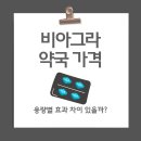 웰빙약국 | 비아그라 약국 가격, 용량별 효과 차이 있을까? 20mg vs 50mg vs 100mg