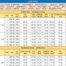 신안1004주유소 이미지