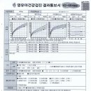 하늘이 23년11월 건강검진(42-48개월) 이미지