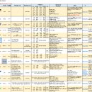 배대지, 구매대행, 배송대행_사이트별 비교정리:-) 해외직구/중국직구 배대지업체_많다...참 많고 복잡...