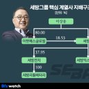 세방산업 이미지