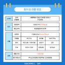 주식회사 참존 네이버블로그