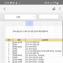 2024 울주 군수기대회 입상자명단 이미지