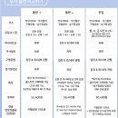 우성당 | 바르셀로나 가우디투어 내돈내산 후기 | 메멘토 투어 가격·코스 비교