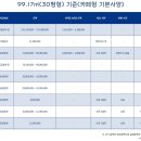 파리바게뜨청라 - 서구 청라커낼로319번길 3-1 | 파리바게뜨청라