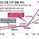(주)타임기술 smartPC사랑