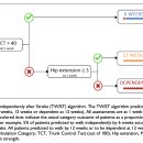 TWIST algorithm(부제: 우리 환자는 독립적으로 걸을 수 있을까요?) 이미지