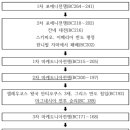 포에니 전쟁(서양사총론) 이미지