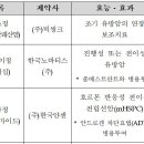 다정약품 이미지