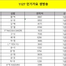 [221127] SBS 인기가요 생방송 참여명단 안내 이미지