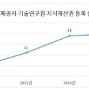 한국특수인쇄공사